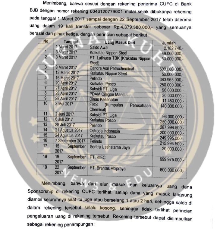 6 Tahun KPK Abaikan Perintah Hakim, Diduga Tersangka Kasus Suap Transmart Kota Cilegon, Masih Dilindungi!