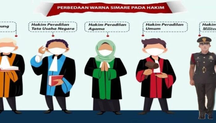 Redefinisi Peradilan Satu Atap-Integrasi Aset, Keuangan dan SDM pada 4 Lingkungan Peradilan di Bawah MA