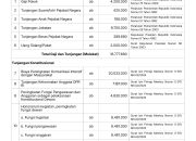 DPR Hentikan Tunjangan Perumahan dan Moratorium Kunjungan Luar Negeri
