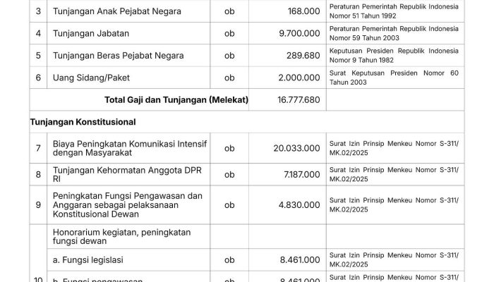 DPR Hentikan Tunjangan Perumahan dan Moratorium Kunjungan Luar Negeri