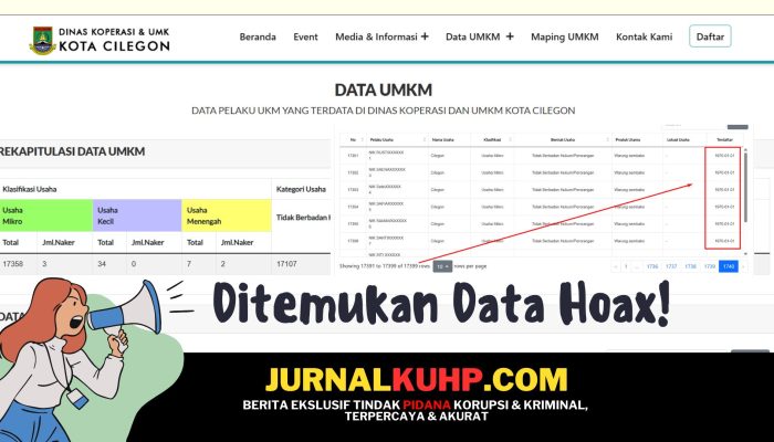 Pemuda Cilegon Laporkan Kejanggalan Data UMKM Dinas Koperasi ke Walikota Cilegon