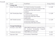 Menjaga Transparansi di Balik Proyek Stake Out Jalan Lingkar Utara Cilegon