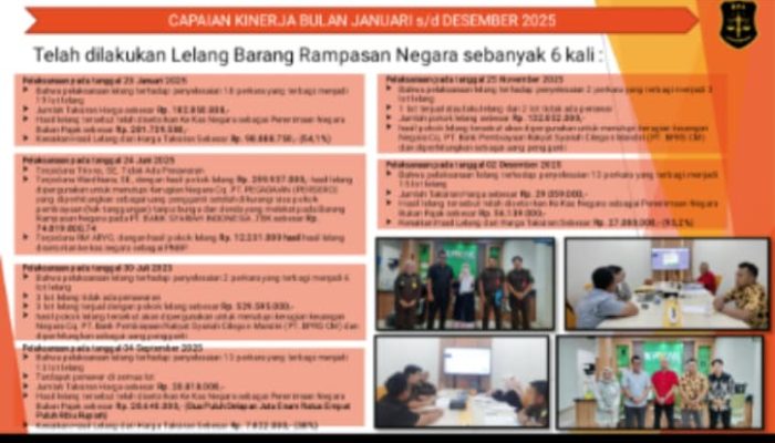 Kejari Cilegon Optimalkan Pemulihan Aset dan Pengelolaan Barang Bukti Sepanjang 2025