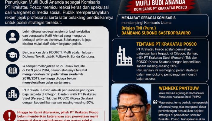 Sorotan Publik atas Penunjukan Komisaris PT Krakatau Posco, PKPK Minta Transparansi dan Profesionalisme