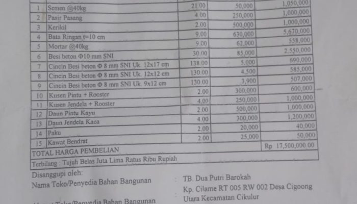Dugaan Penyimpangan Program BSPS 2026 di Desa Cigoong Utara. Aktivis temukan Harga Mark’Up dalam DRPB Penerima Bantuan. 
