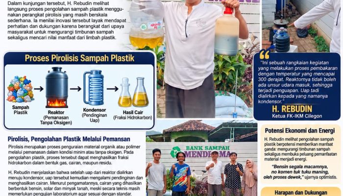 H. Rebudin Kunjungi Bank Sampah Menderma, Dorong Pengolahan Sampah Plastik Berbasis Teknologi