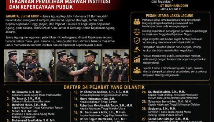 Jaksa Agung Lantik 34 Pejabat Strategis, Tekankan Pemulihan Marwah dan Kepercayaan Publik