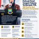 Disnaker Cilegon Perkuat Peran Tangani Pekerja Terdampak PHK, 188 Peserta Ikuti Pelatihan Kompetensi